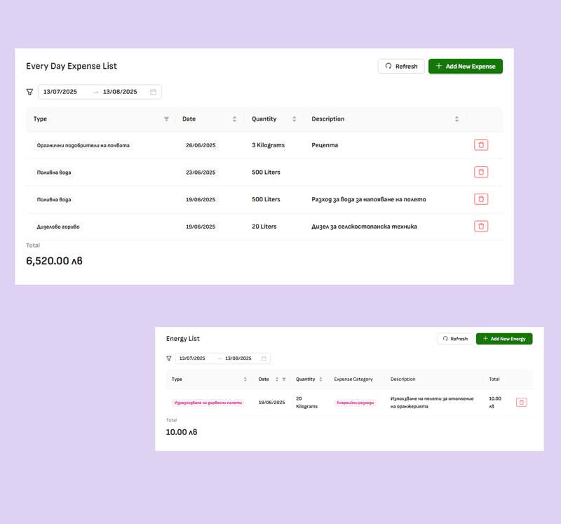 Track Crop Activities & Inputs