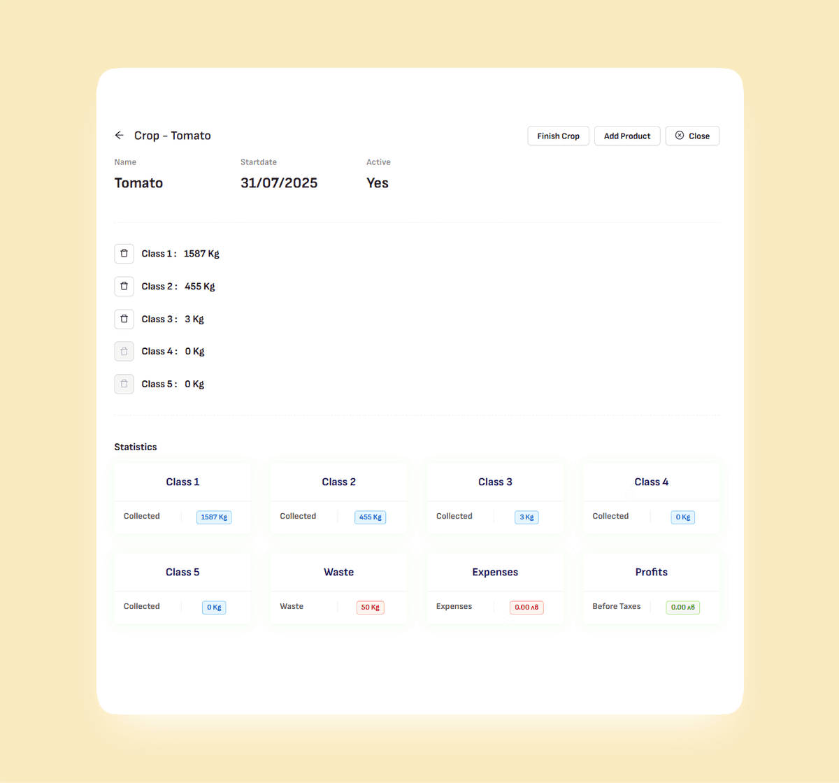 Complete Farm Management