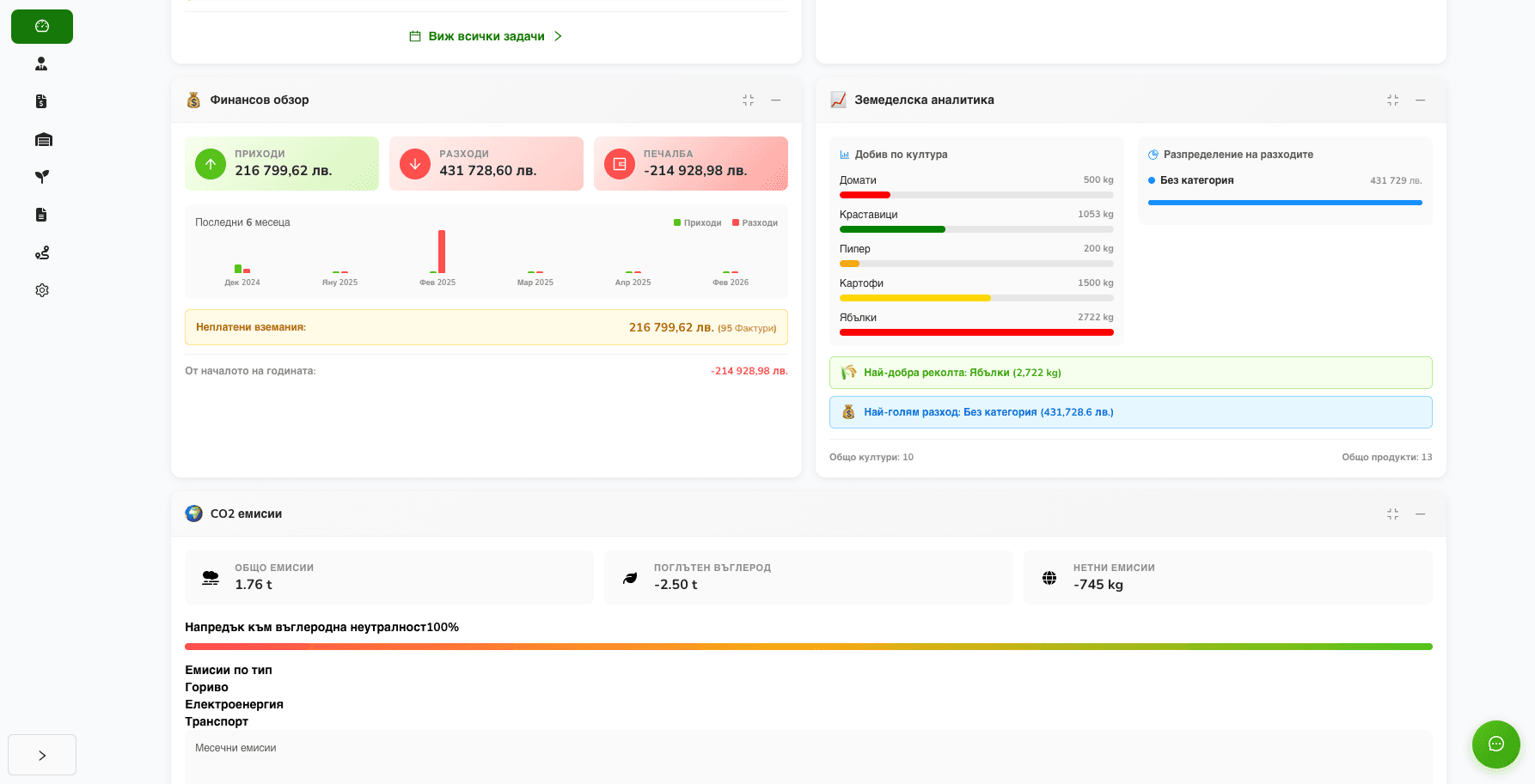 Complete Financial Management